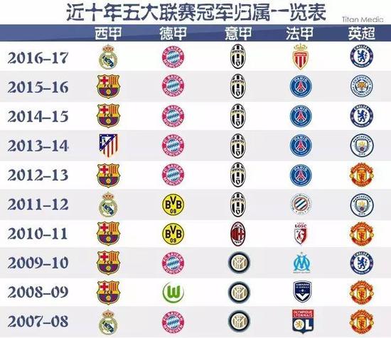 我们正迈向