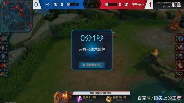 的方式